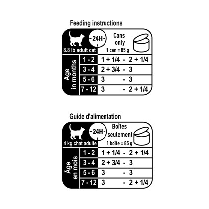 Royal Canin Feline Health Nutrition Kitten Thin Slices In Gravy Canned Cat Food