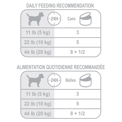 Royal Canin Canine Health Nutrition Adult Weight Care Loaf Canned Dog Food