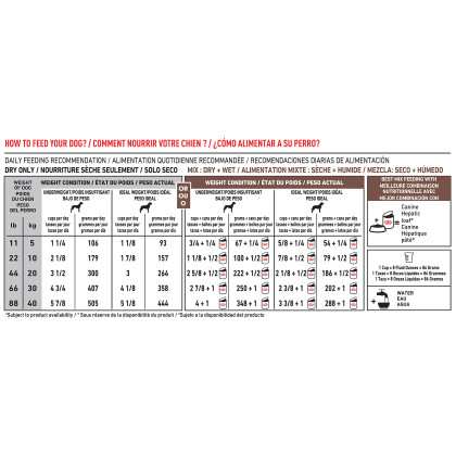 Royal Canin Veterinary Diet Canine Hepatic Dry Dog Food
