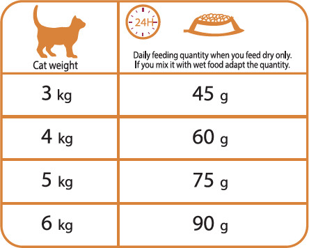 No 2 Slimness - Cat Food - ROYAL CANIN®