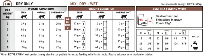 Feeding Guide