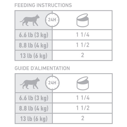 Royal Canin Veterinary Diet Feline Urinary SO Aging 7+ + Calm Canned Cat Food