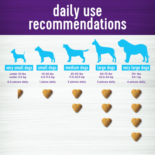 <p>Scientifically formulated to support healthy hip & joint function<br />
Weight of Dog (lbs)	Weight of Dog (kg)	Daily Amount<br />
Under 10 lbs	                     Under 4.5 kg	                          0.5<br />
10-25 lbs	                       4.5-11.5 kg	                            1<br />
26-60 lbs	                     11.5-22.5 kg	                            2<br />
60+ lbs	                                     22.5+ kg	                            3</p>
