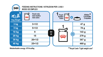 Light Weight Care Wet Pouches feeding guide