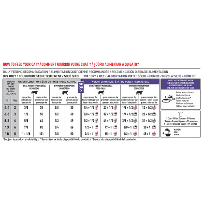 Royal Canin Veterinary Diet Feline Mature Consult Moderate Calorie Dry Cat Food