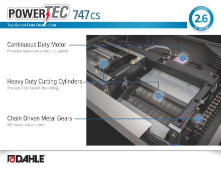 Dahle PowerTEC® 747 CS Features- Infographic Image 2