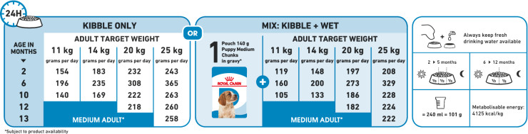 Feeding Guide