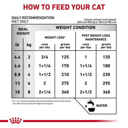 Urinary SO + Satiety + Calm Loaf in Sauce Canned Cat Food