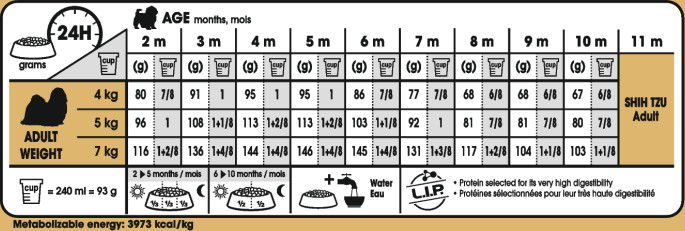 Feeding Guide