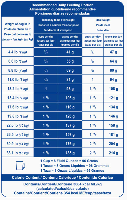 Royal Canin Veterinary Diet Canine Calm Dry Dog Food