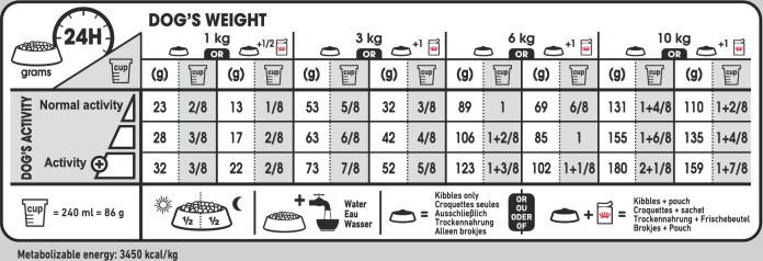 Feeding Guide