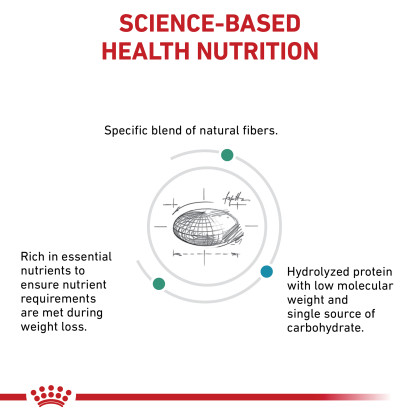 Satiety + Hydrolyzed Protein Dry Cat Food 