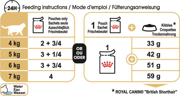 Feeding Guide