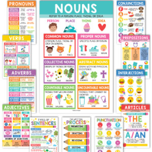 Colorful Parts of Speech Language Arts and Grammar Laminated Posters, Set of 12
