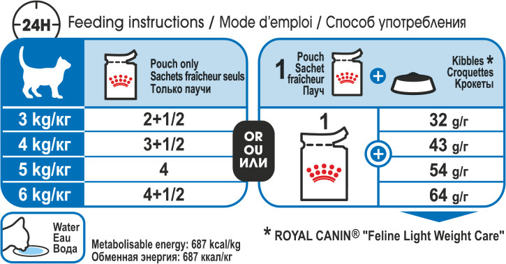 Feeding Guide