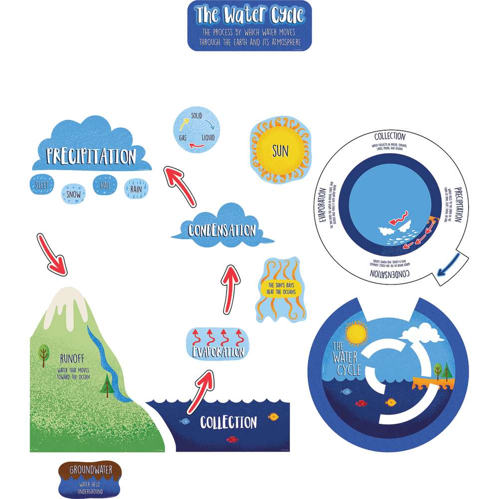 The Water Cycle Bulletin Board Set CD-110474
