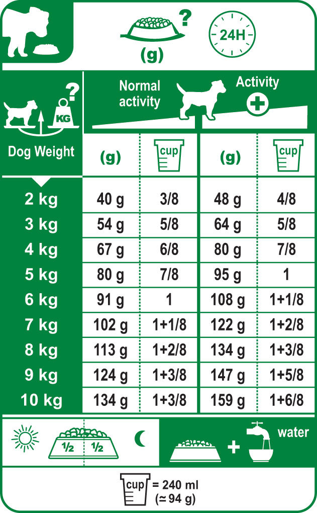 Natural Balance Feeding Chart