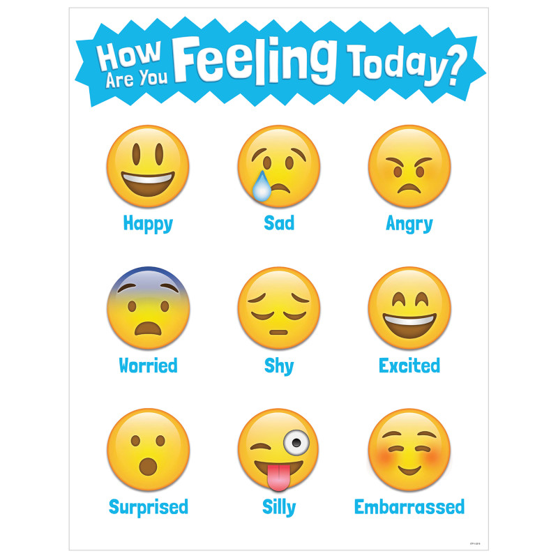 How Are You Feeling Today? Emotion Icon Chart