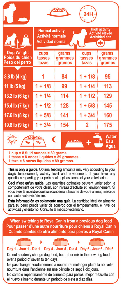 Royal Canin Breed Health Nutrition Miniature Schnauzer Adult Dry Dog Food