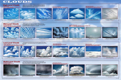 Clouds Poster Laminated