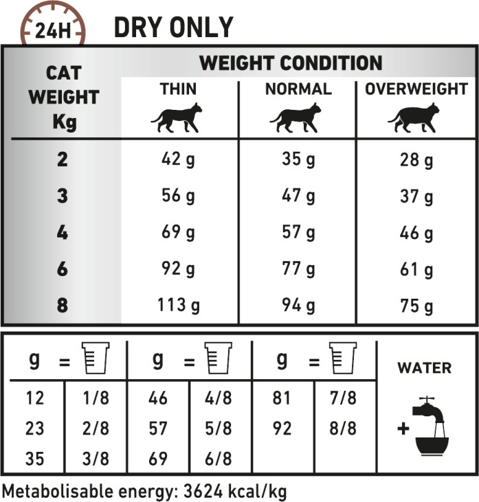 Feeding Guide