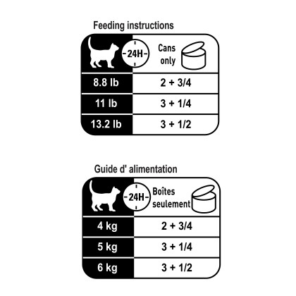 Royal Canin Feline Health Nutrition Adult Instinctive Thin Slices In Gravy Canned Cat Food