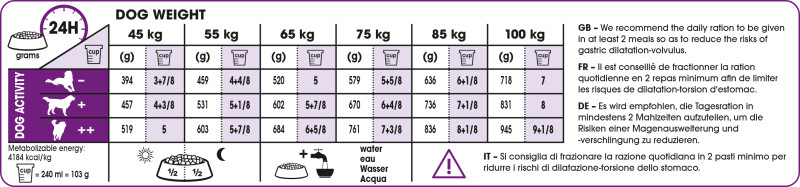 Feeding Guide