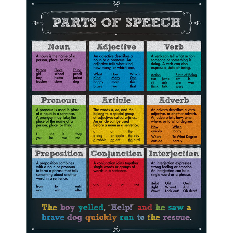 Parts of Speech Chart, Grade 4-8