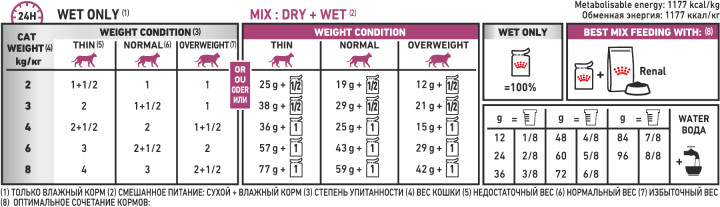 Feeding Guide