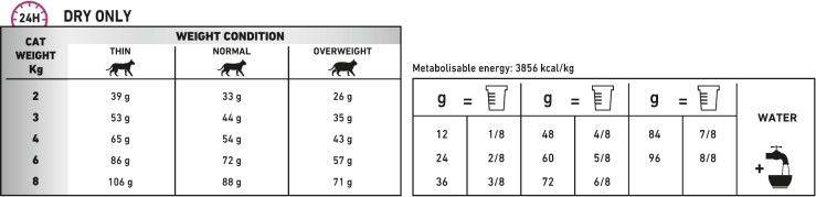 Feeding Guide