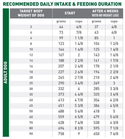 Urinary + Satiety feeding guide