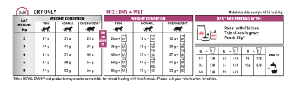 Renal Select feeding guide