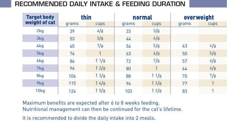 Mobile Feline Dry - Cat Food -ROYAL CANIN®