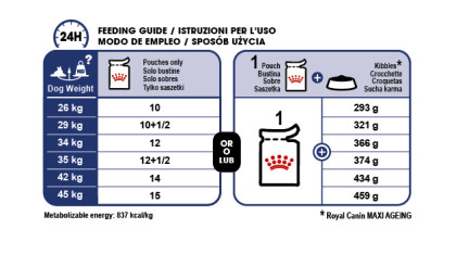 Maxi Ageing 8+ (in gravy) feeding guide