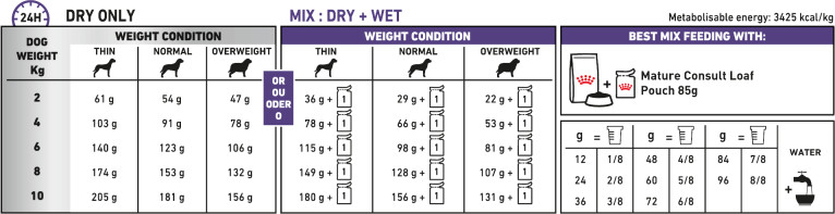 Feeding Guide