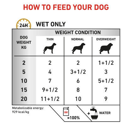 Canine Urinary S/O (in gravy) feeding guide