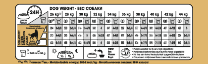 German Shepherd Adult feeding guide
