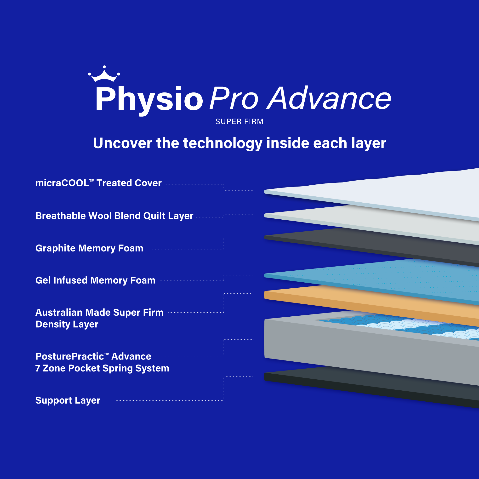 Product image of the  Crown Posture Bedding Physio Pro Advance Mattress, Super Firm from Forty Winks