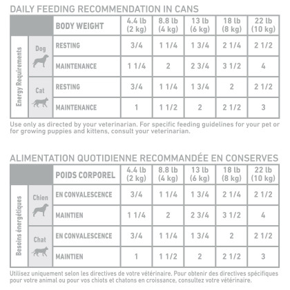 Royal Canin Veterinary Diet Feline & Canine Recovery Rs Canned Cat Food & Canned Dog Food