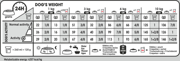 Feeding Guide