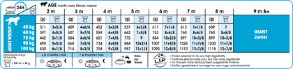 Giant Puppy feeding guide