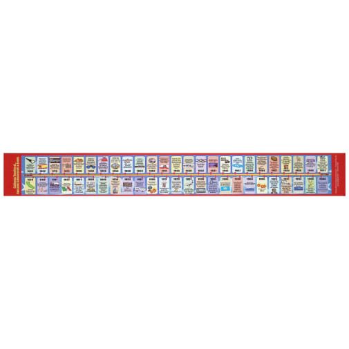 California Student Reference Timeline