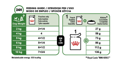 Mini Adult (in gravy) feeding guide