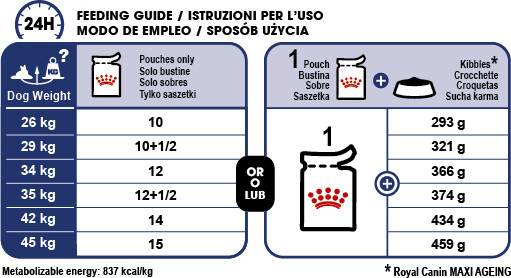 Feeding Guide