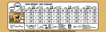 Chihuahua Adult feeding guide
