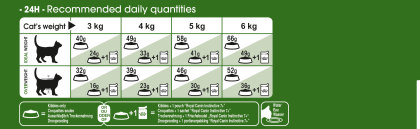Outdoor 7+ feeding guide