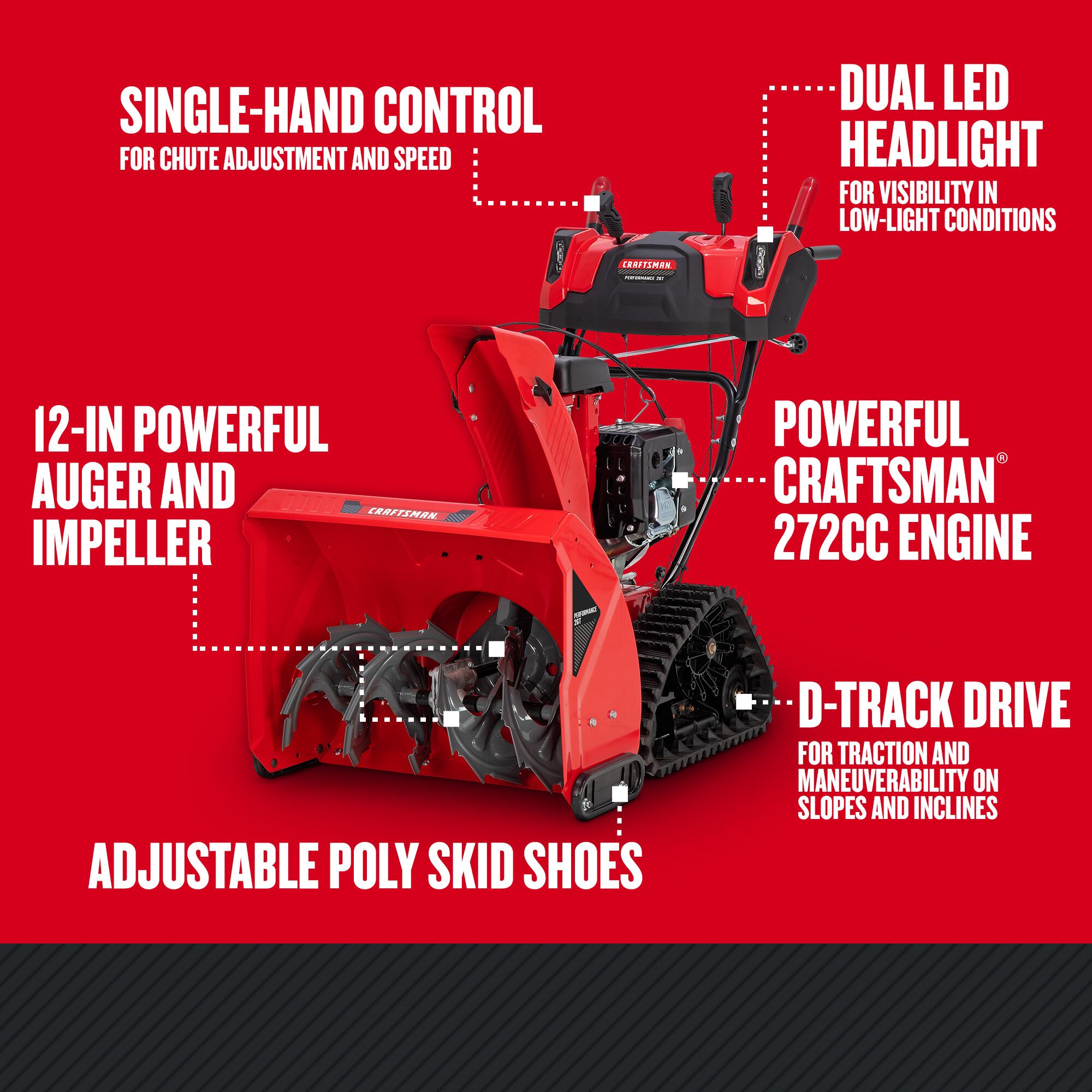 CRAFTSMAN 26-in. 243-cc Two-Stage Gas Snow Blower graphic highlighting key features