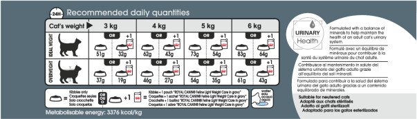 Feeding Guide