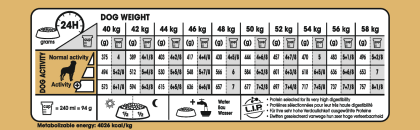 Rottweiler Adult feeding guide