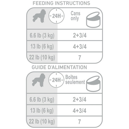 Royal Canin Breed Health Nutrition Poodle Loaf In Sauce Dog Food